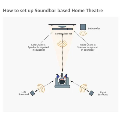 Home Cinema H.T S500RF/CEA4 – 1000W – Image 3